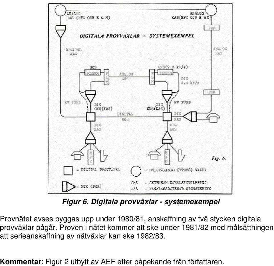 anskaffning av två stycken digitala provväxlar pågår.