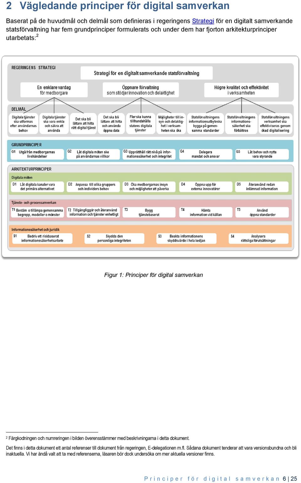 överensstämmer med beskrivningarna i detta dokument. Det finns i detta dokument ett antal referenser till dokument från regeringen, E-delegationen m.fl.