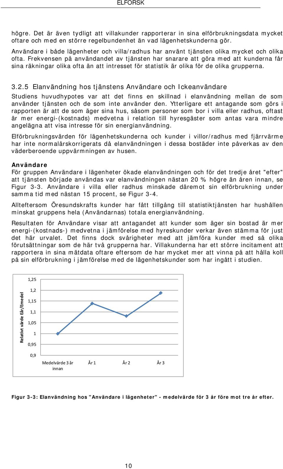 Frekvensen på användandet av tjänsten har snarare att göra med att kunderna får sina räkningar olika ofta än att intresset för statistik är olika för de olika grupperna. 3.2.