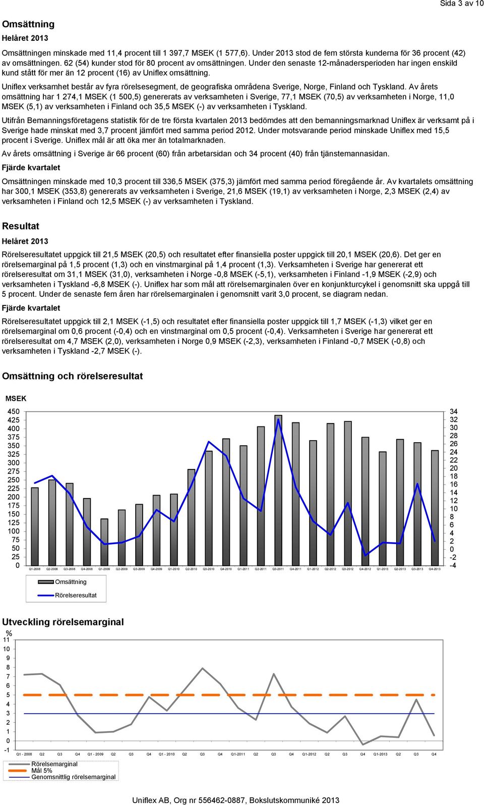 Under den senaste 12-månadersperioden har ingen enskild kund stått för mer än 12 procent (16) av Uniflex omsättning.