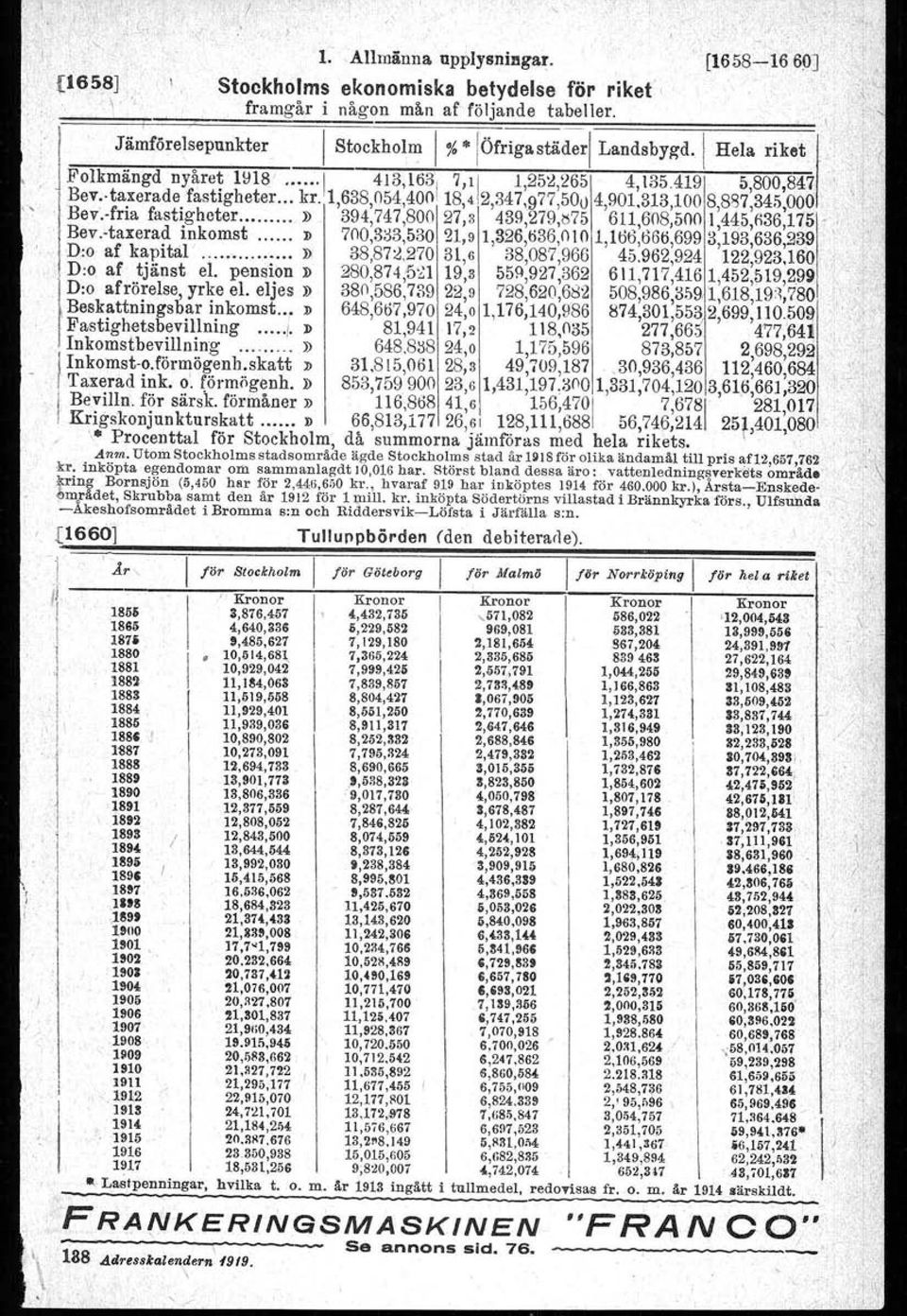 -fria fastigheter.....» 394,747,800 27,3 439,279,1'\75 611,608,5001,44;5,1)36,175": Bev.-taxerad inkomst D 700,3il3,530 21,91,326,636,010 1,1ö6,666,699 3,193,636,23.9' D:o af kapital.,....»: 38,87:),,270 31,6 38,087,966 45.