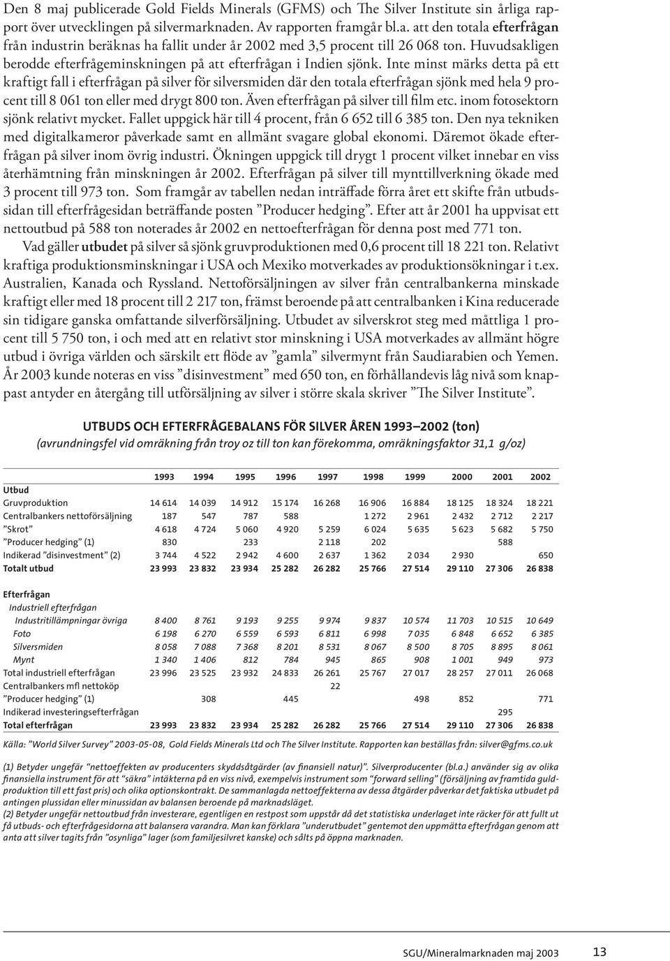 Inte minst märks detta på ett kraftigt fall i efterfrågan på silver för silversmiden där den totala efterfrågan sjönk med hela 9 procent till 8 061 ton eller med drygt 800 ton.