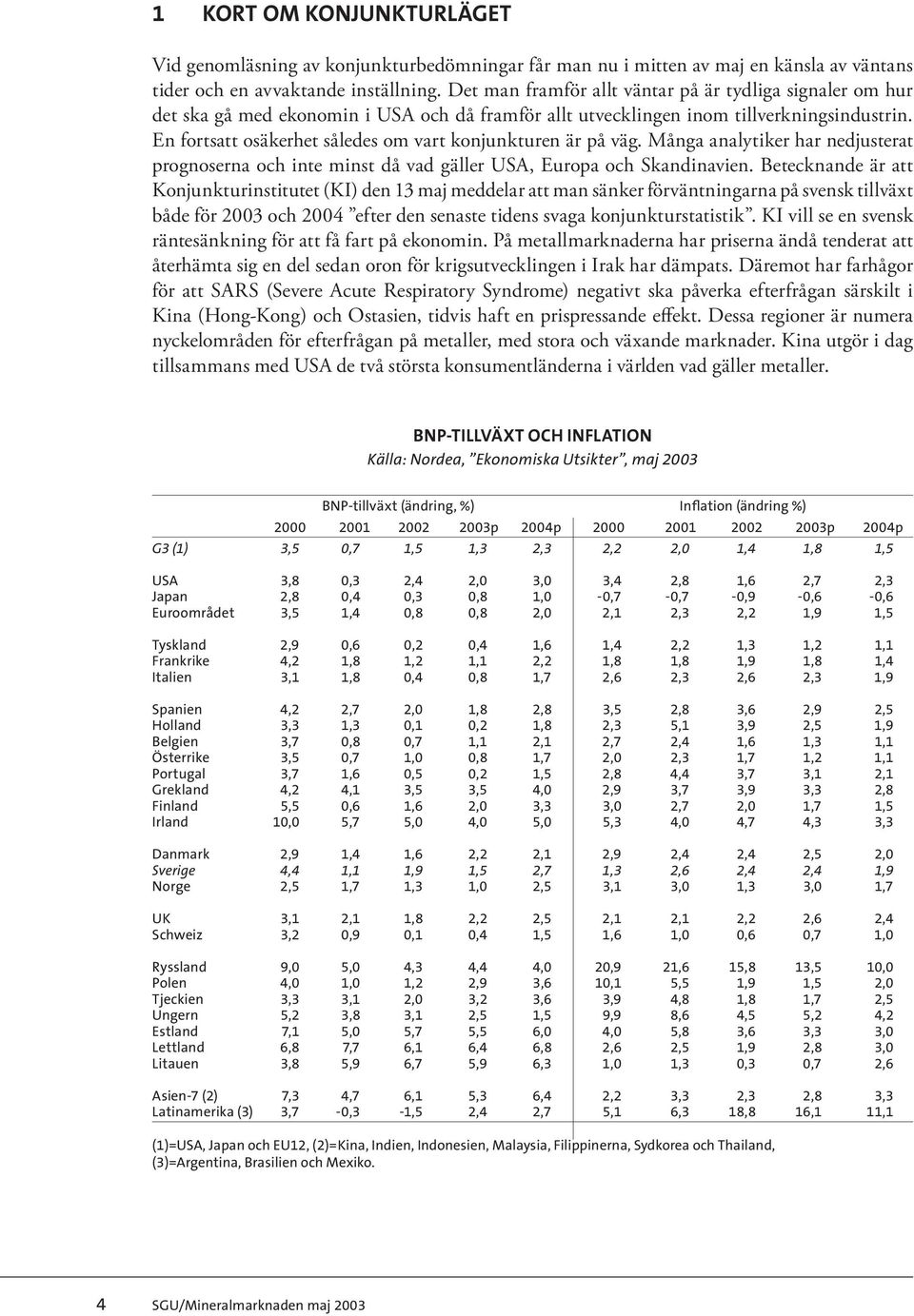 En fortsatt osäkerhet således om vart konjunkturen är på väg. Många analytiker har nedjusterat prognoserna och inte minst då vad gäller USA, Europa och Skandinavien.