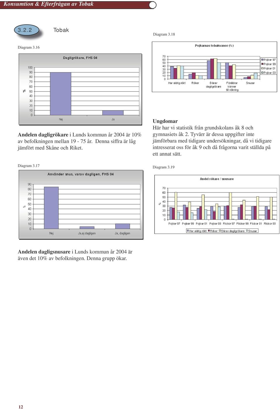 Ungdomar Här har vi statistik från grundskolans åk 8 och gymnasiets åk 2.