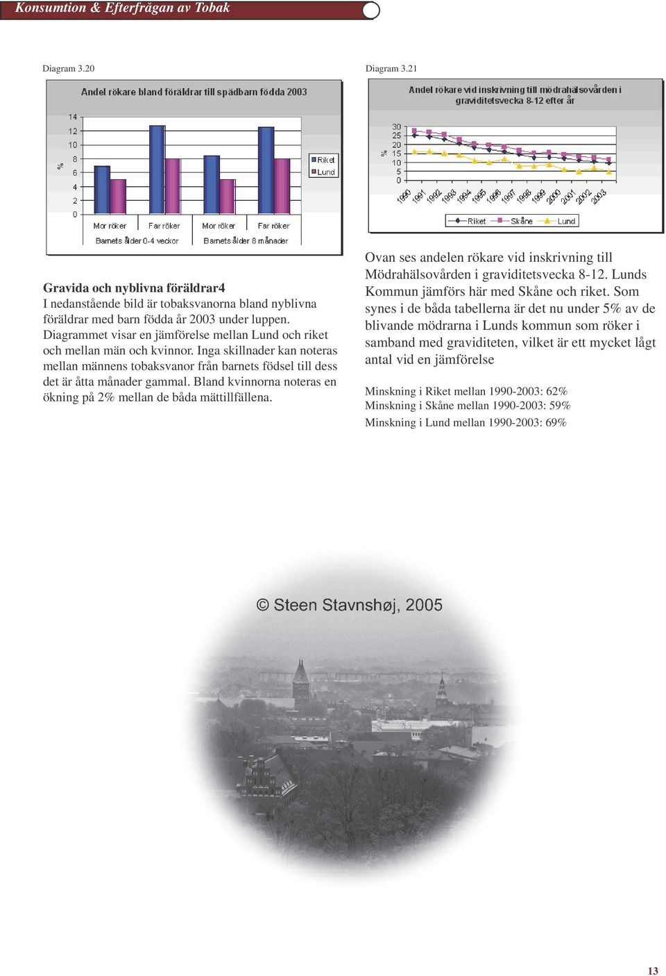 Bland kvinnorna noteras en ökning på 2% mellan de båda mättillfällena. Ovan ses andelen rökare vid inskrivning till Mödrahälsovården i graviditetsvecka 8-12.