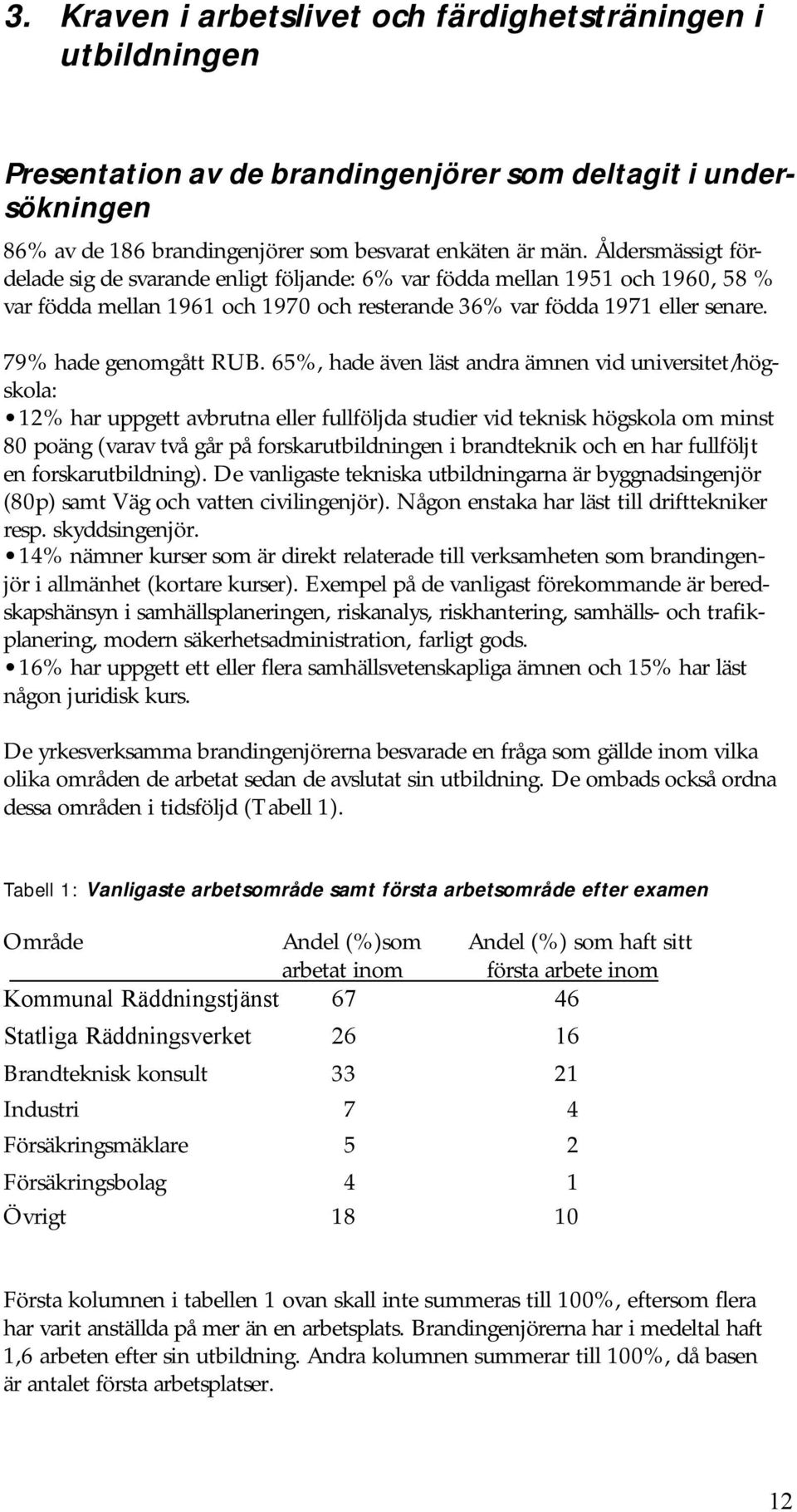 65%, hade även läst andra ämnen vid universitet/högskola: 12% har uppgett avbrutna eller fullföljda studier vid teknisk högskola om minst 80 poäng (varav två går på forskarutbildningen i brandteknik