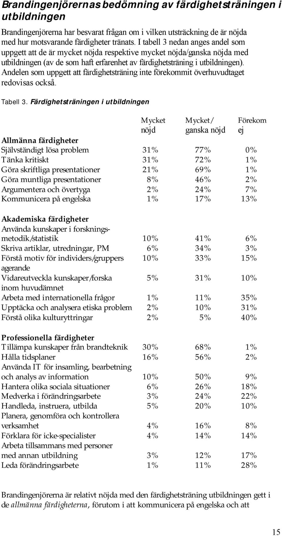 Andelen som uppgett att färdighetsträning inte förekommit överhuvudtaget redovisas också. Tabell 3.