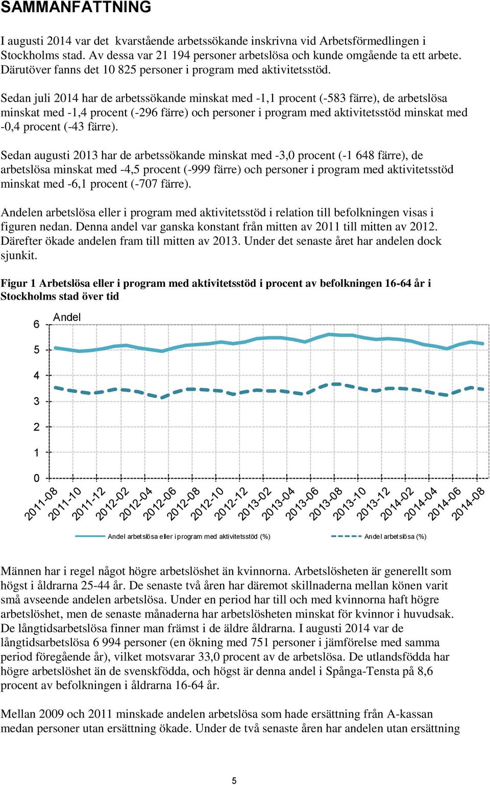 Sedan juli 214 har de arbetssökande minskat med -1,1 procent (-583 färre), de arbetslösa minskat med -1,4 procent (-296 färre) och personer i program med aktivitetsstöd minskat med -,4 procent (-43