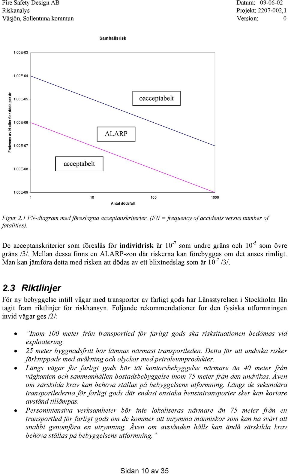 De acceptanskriterier som föreslås för individrisk är 10-7 som undre gräns och 10-5 som övre gräns /3/. Mellan dessa finns en ALARP-zon där riskerna kan förebyggas om det anses rimligt.