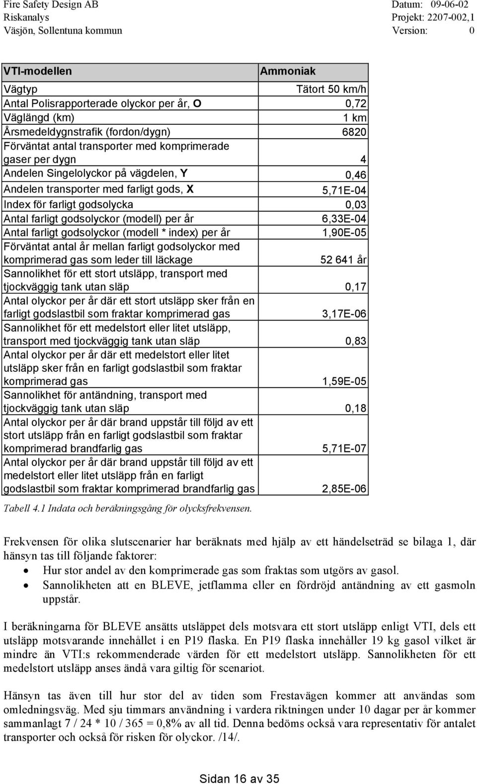 farligt godsolyckor (modell * index) per år 1,90E-05 Förväntat antal år mellan farligt godsolyckor med komprimerad gas som leder till läckage 52 641 år Sannolikhet för ett stort utsläpp, transport