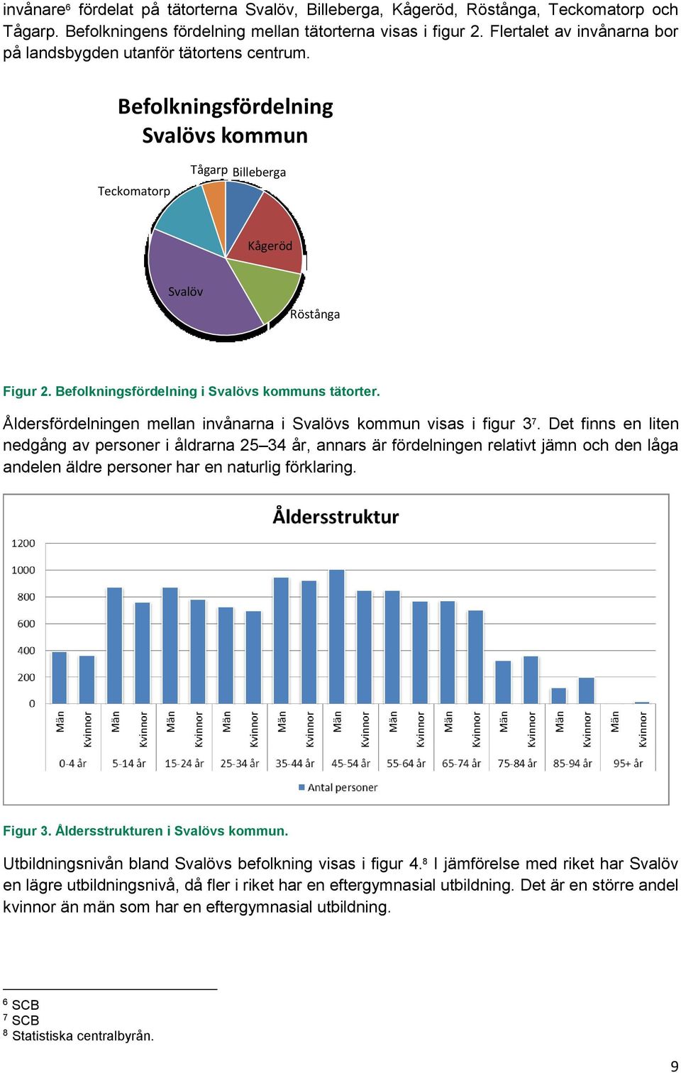 Befolkningsfördelning i Svalövs kommuns tätorter. Åldersfördelningen mellan invånarna i Svalövs kommun visas i figur 3 7.