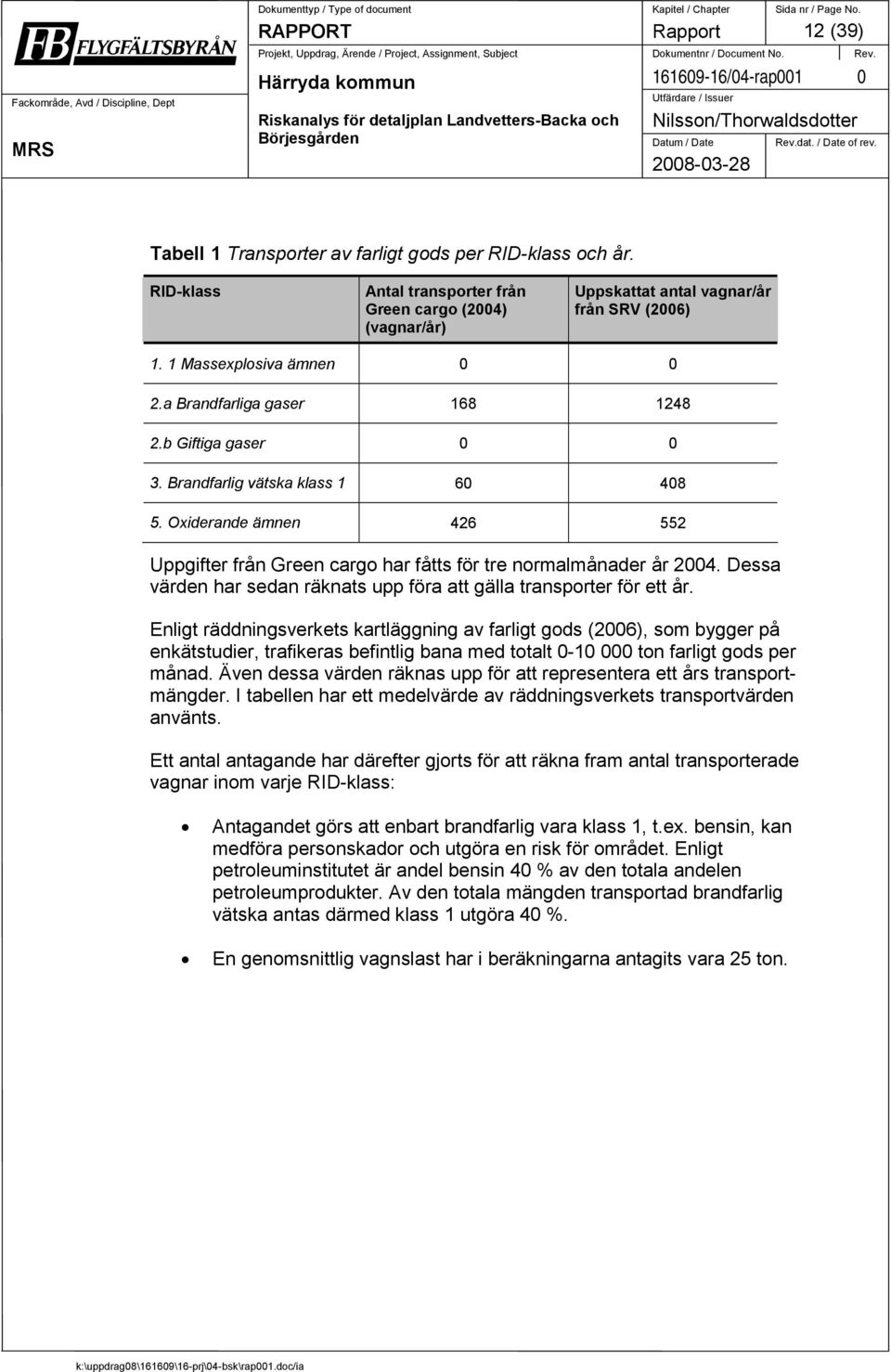 Brandfarlig vätska klass 1 60 408 5. Oxiderande ämnen 426 552 Uppgifter från Green cargo har fåtts för tre normalmånader år 2004.