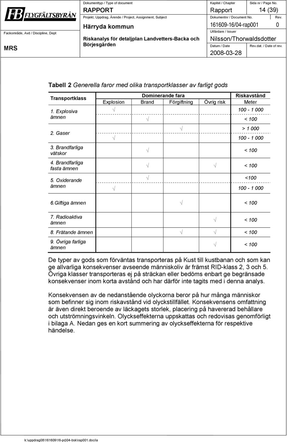 Giftiga ämnen < 100 7. Radioaktiva ämnen < 100 8. Frätande ämnen < 100 9.