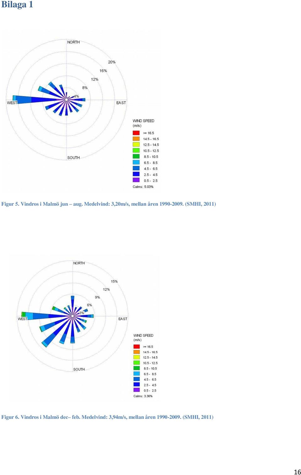 (SMHI, 2011) Figur 6. Vindros i Malmö dec feb.