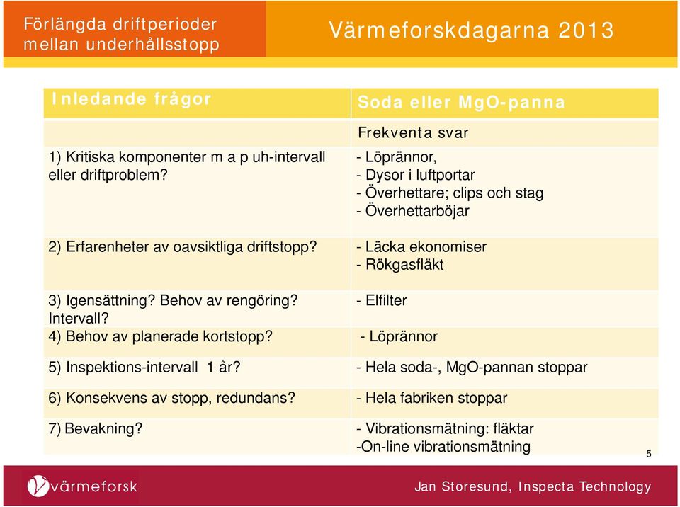 oavsiktliga driftstopp? - Läcka ekonomiser - Rökgasfläkt 3) Igensättning? Behov av rengöring? - Elfilter Intervall?