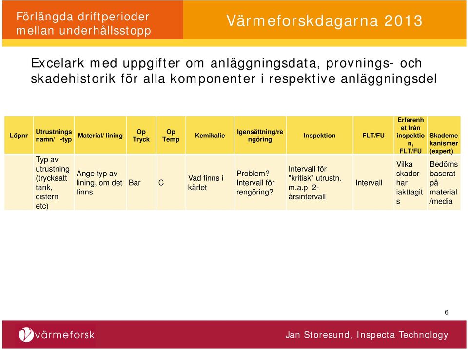 Vad finns i kärlet Igensättning/re ngöring Problem? Intervall för rengöring? Inspektion Intervall för "kritisk" utrustn. m.a.p 2-