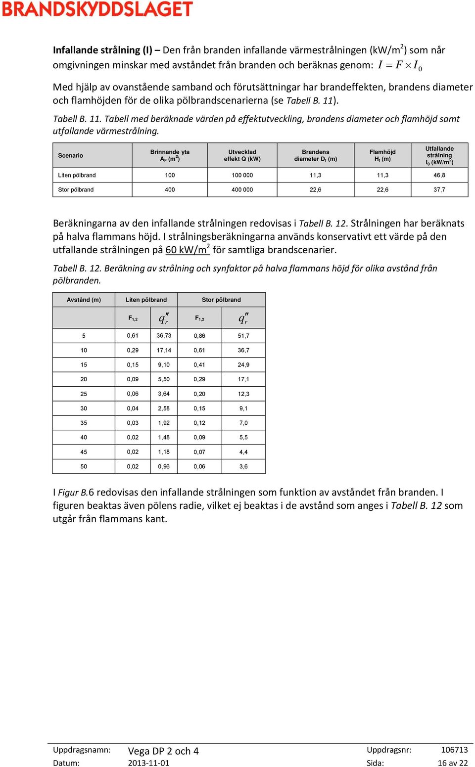 . Tabell B. 11. Tabell med beräknade värden på effektutveckling, brandens diameter och flamhöjd samt utfallande värmestrålning.