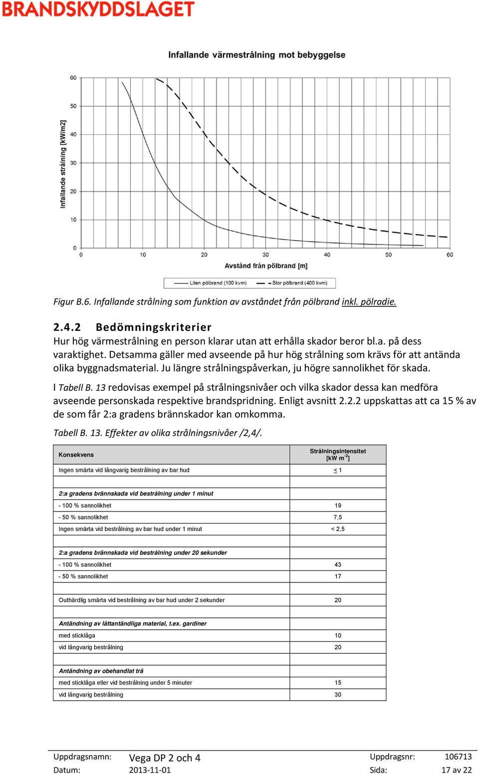 13 redovisas exempel på strålningsnivåer och vilka skador dessa kan medföra avseende personskada respektive brandspridning. Enligt avsnitt 2.