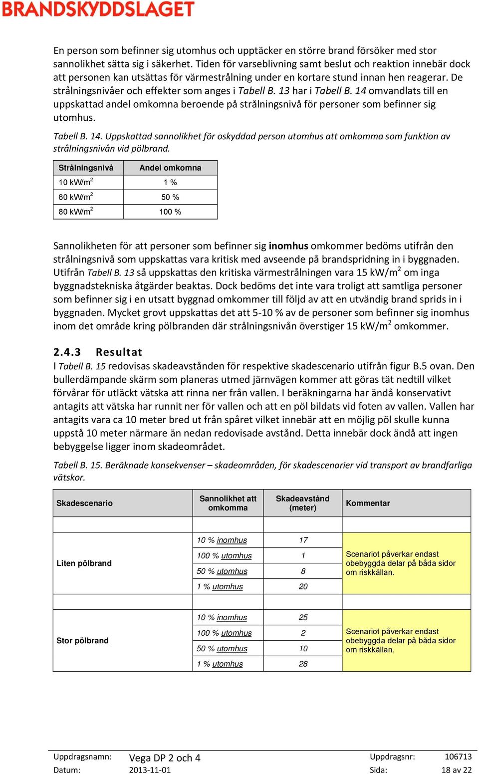 De strålningsnivåer och effekter som anges i Tabell B. 13 har i Tabell B. 14 omvandlats till en uppskattad andel omkomna beroende på strålningsnivå för personer som befinner sig utomhus. Tabell B. 14. Uppskattad sannolikhet för oskyddad person utomhus att omkomma som funktion av strålningsnivån vid pölbrand.