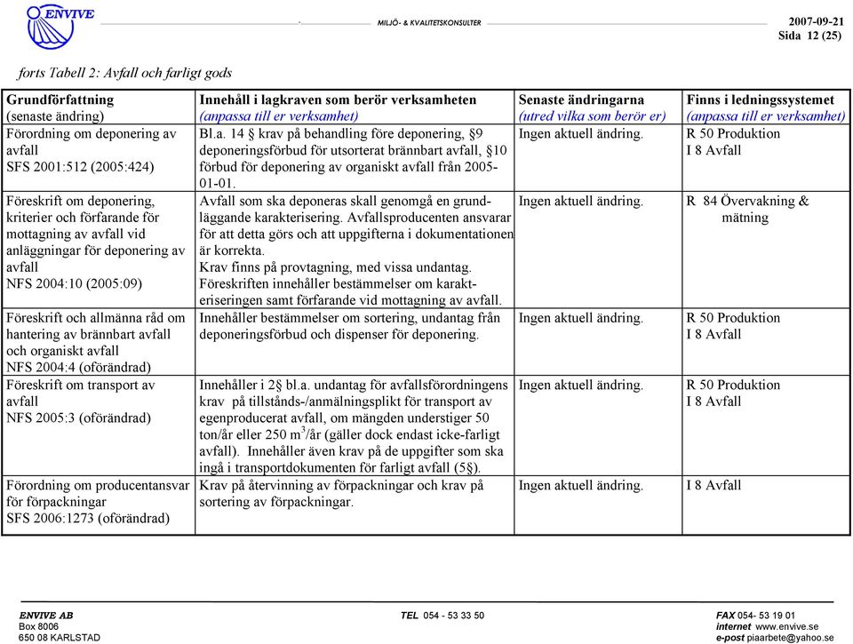 NFS 2005:3 (oförändrad) Förordning om producentansvar för förpackningar SFS 2006:1273 (oförändrad) Bl.a. 14 krav på behandling före deponering, 9 deponeringsförbud för utsorterat brännbart avfall, 10 förbud för deponering av organiskt avfall från 2005-01-01.