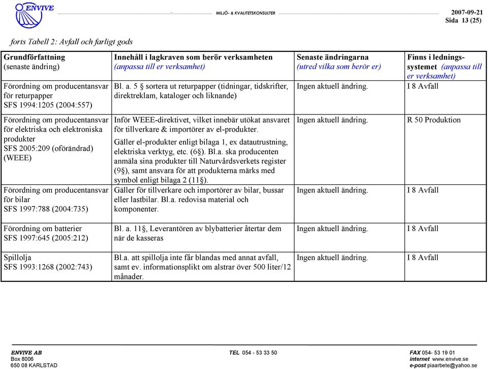 2005:209 (oförändrad) (WEEE) Förordning om producentansvar för bilar SFS 1997:788 (2004:735) Inför WEEE-direktivet, vilket innebär utökat ansvaret för tillverkare & importörer av el-produkter.