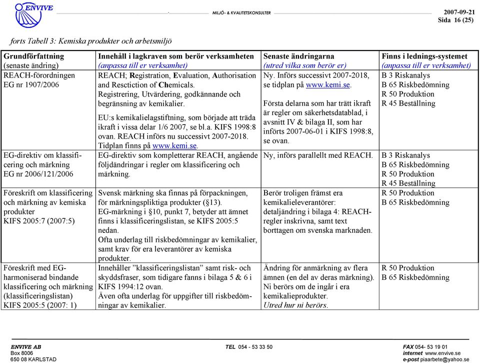 Authorisation and Resctiction of Chemicals. Registrering, Utvärdering, godkännande och begränsning av kemikalier.