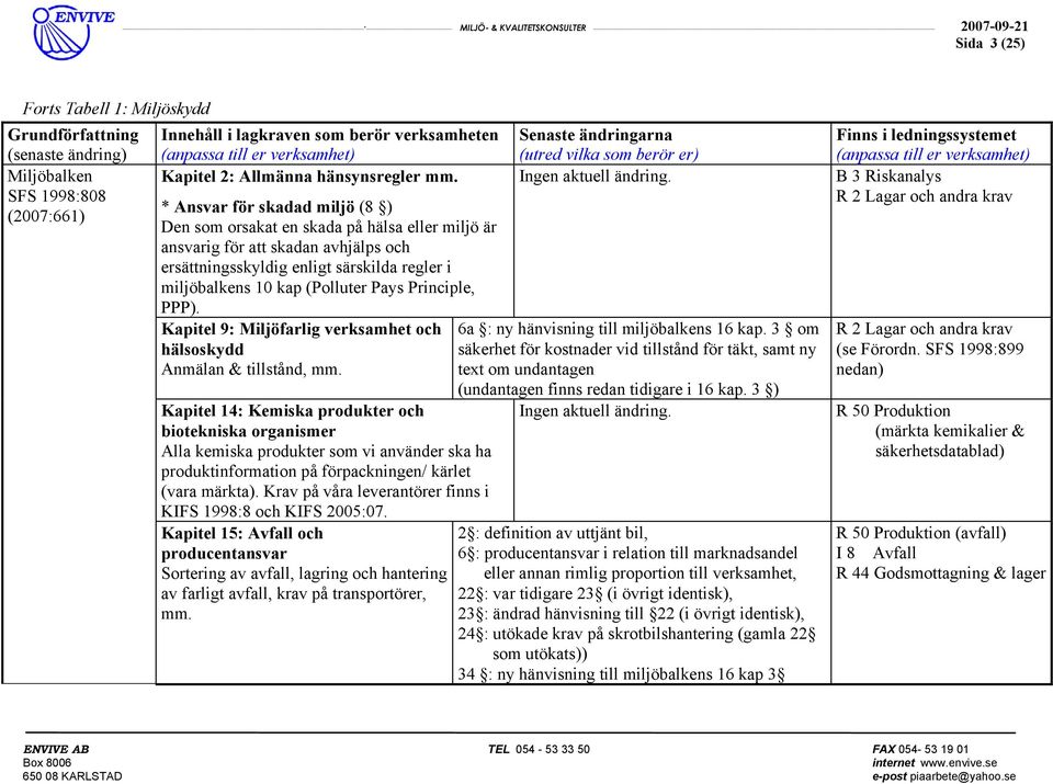 10 kap (Polluter Pays Principle, PPP). Kapitel 9: Miljöfarlig verksamhet och hälsoskydd Anmälan & tillstånd, mm.