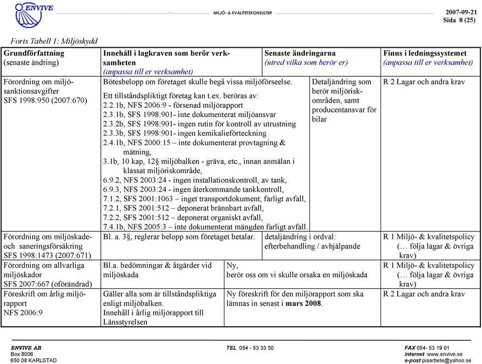 3.1b, SFS 1998:901- inte dokumenterat miljöansvar 2.3.2b, SFS 1998:901- ingen rutin för kontroll av utrustning 2.3.3b, SFS 1998:901- ingen kemikalieförteckning 2.4.