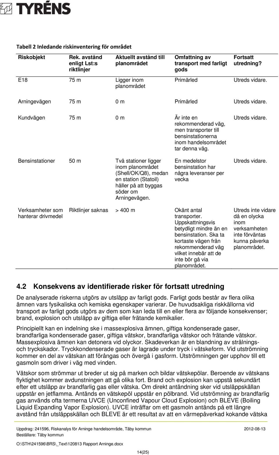 Arningevägen 75 m 0 m Primärled Utreds vidare. Kundvägen 75 m 0 m Är inte en rekommenderad väg, men transporter till bensinstationerna inom handelsområdet tar denna väg. Utreds vidare. Bensinstationer 50 m Två stationer ligger inom planområdet (Shell/OK/Q8), medan en station (Statoil) håller på att byggas söder om Arningevägen.