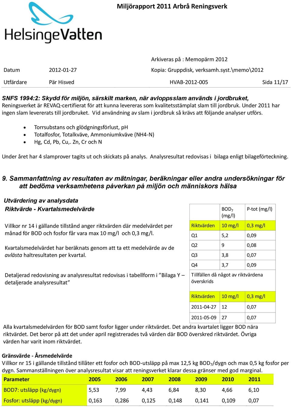 Torrsubstans och glödgningsförlust, ph Totalfosfor, Totalkväve, Ammoniumkväve (NH4-N) Hg, Cd, Pb, Cu,. Zn, Cr och N Under året har 4 slamprover tagits ut och skickats på analys.