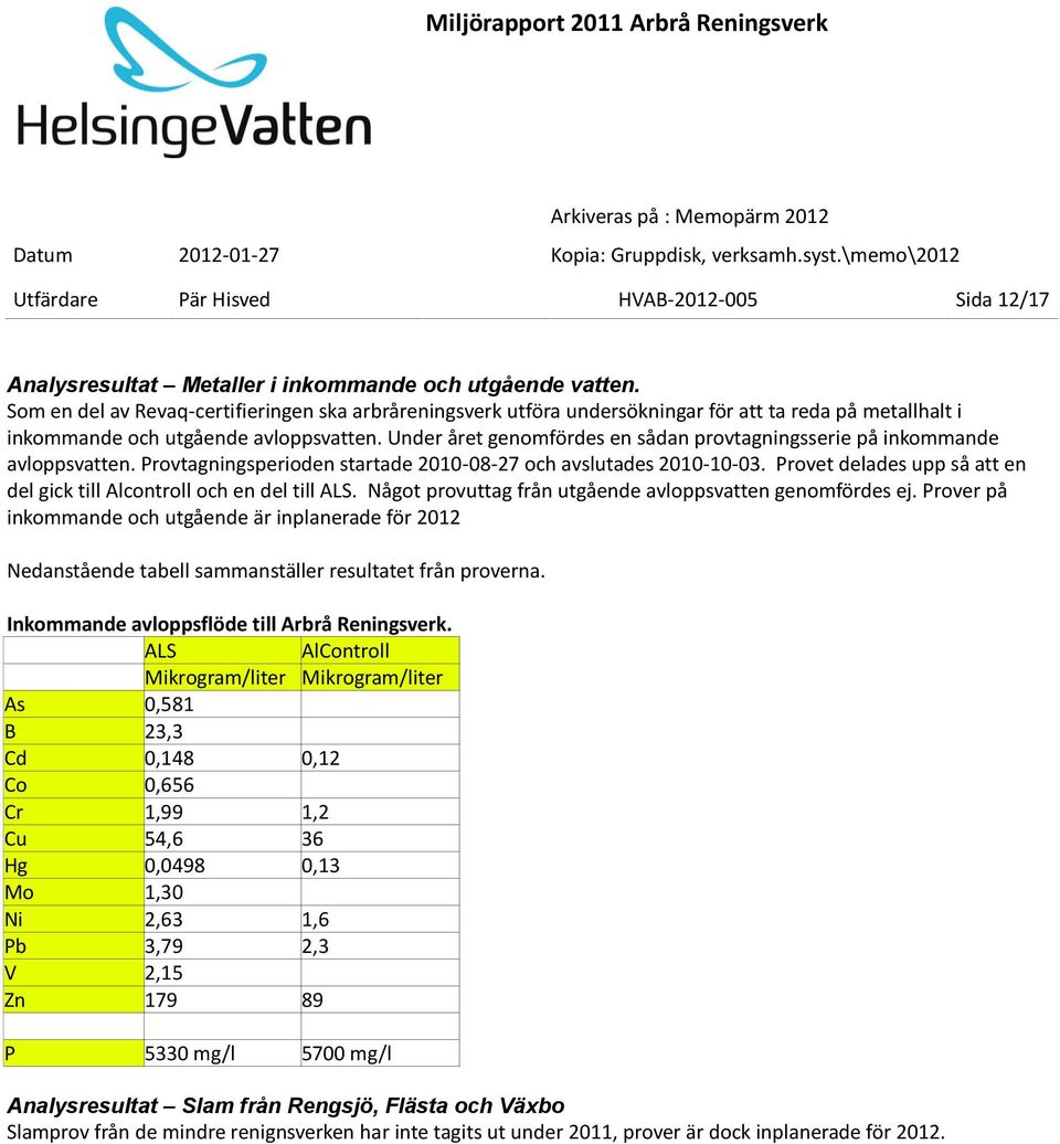 Under året genomfördes en sådan provtagningsserie på inkommande avloppsvatten. Provtagningsperioden startade 2010-08-27 och avslutades 2010-10-03.