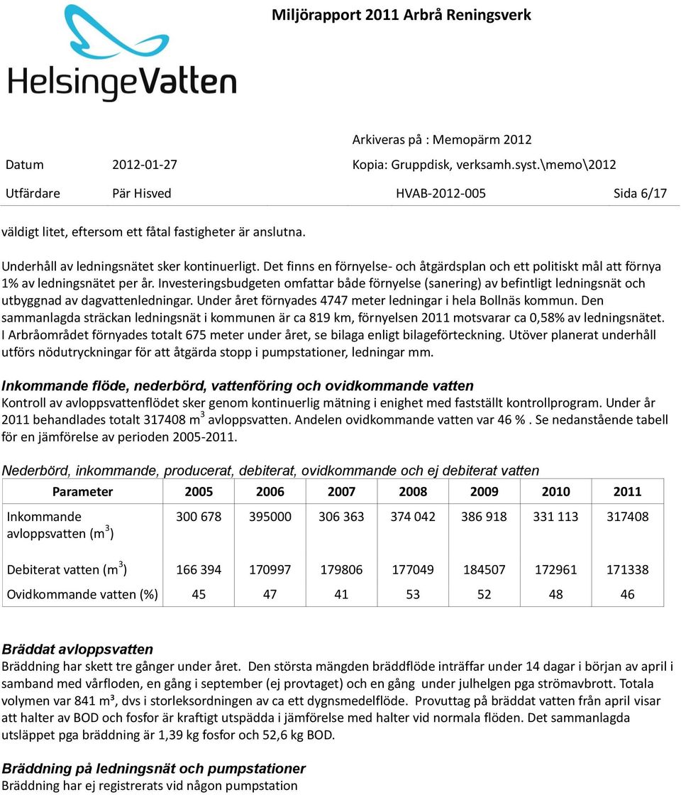 Investeringsbudgeten omfattar både förnyelse (sanering) av befintligt ledningsnät och utbyggnad av dagvattenledningar. Under året förnyades 4747 meter ledningar i hela Bollnäs kommun.