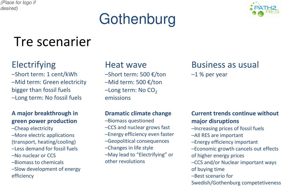 /ton Mid term: 500 /ton Long term: No CO 2 emissions Dramatic climate change Biomass questioned CCS and nuclear grows fast Energy efficiency even faster Geopolitical consequences Changes in life