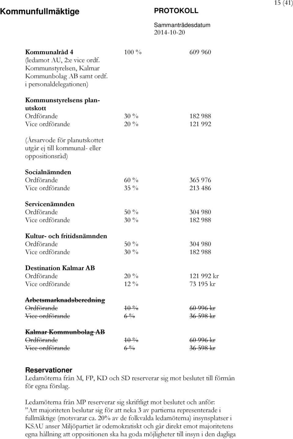 ordförande Servicenämnden Ordförande Vice ordförande Kultur- och fritidsnämnden Ordförande Vice ordförande Destination Kalmar AB Ordförande Vice ordförande Arbetsmarknadsberedning Ordförande Vice