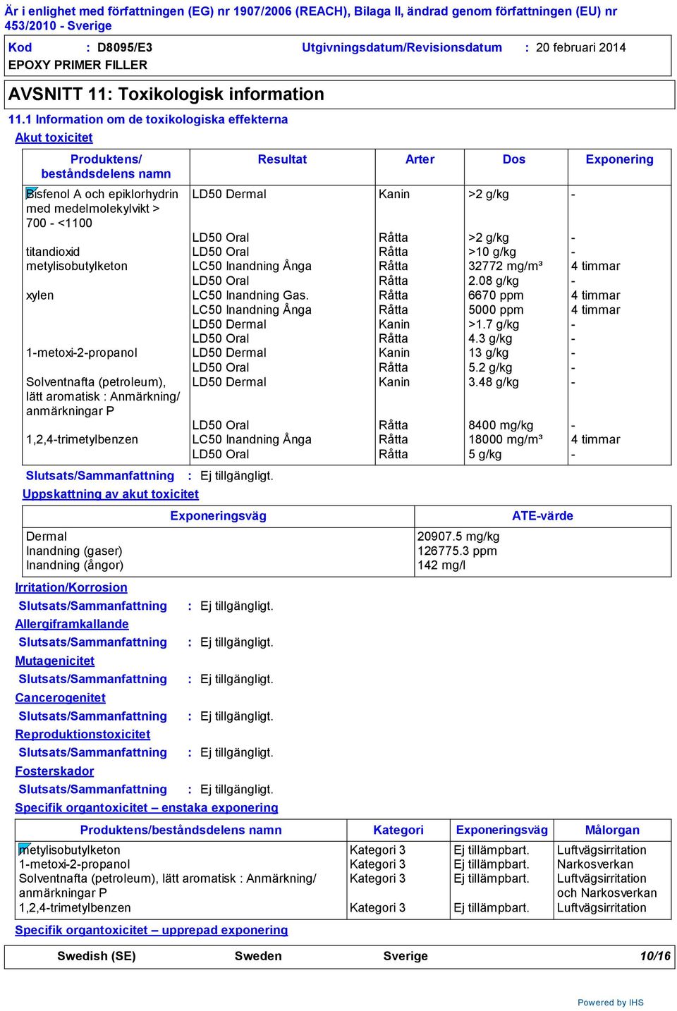 >2 g/kg - titandioxid LD50 Oral Råtta >10 g/kg - metylisobutylketon LC50 Inandning Ånga Råtta 32772 mg/m³ 4 timmar LD50 Oral Råtta 2.08 g/kg - xylen LC50 Inandning Gas.