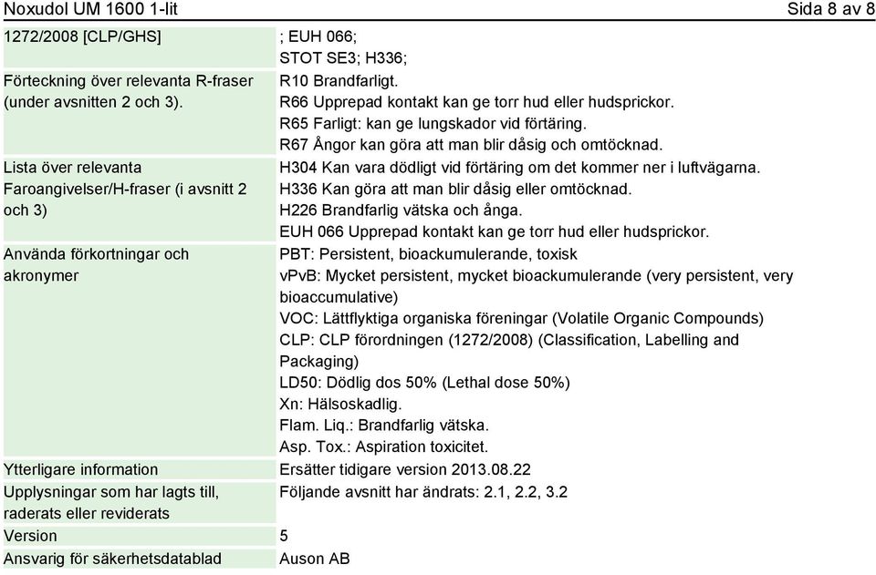 R65 Farligt: kan ge lungskador vid förtäring. R67 Ångor kan göra att man blir dåsig och omtöcknad. H304 Kan vara dödligt vid förtäring om det kommer ner i luftvägarna.