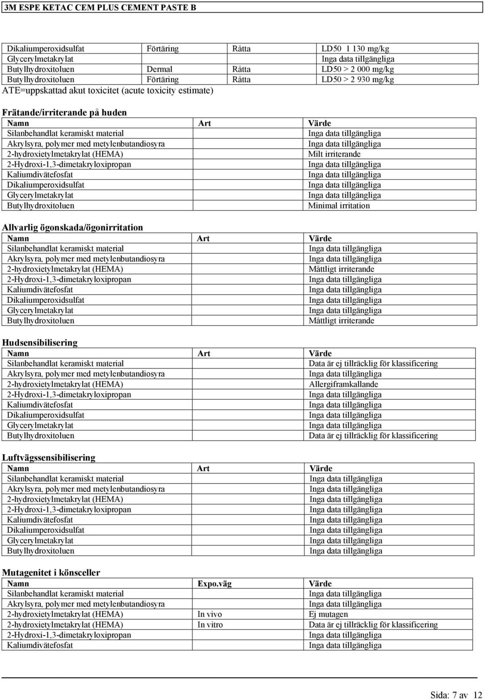 2-hydroxietylmetakrylat (HEMA) Milt irriterande 2-Hydroxi-1,3-dimetakryloxipropan Kaliumdivätefosfat Dikaliumperoxidsulfat Glycerylmetakrylat Butylhydroxitoluen Minimal irritation Allvarlig