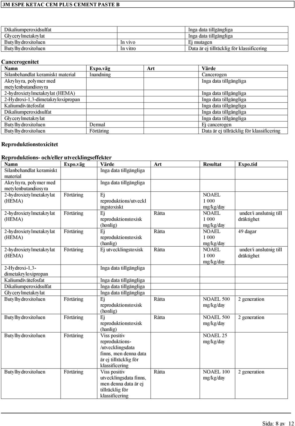 väg Art Värde Silanbehandlat keramiskt material Inandning Cancerogen Akrylsyra, polymer med metylenbutandiosyra 2-hydroxietylmetakrylat (HEMA) 2-Hydroxi-1,3-dimetakryloxipropan Kaliumdivätefosfat