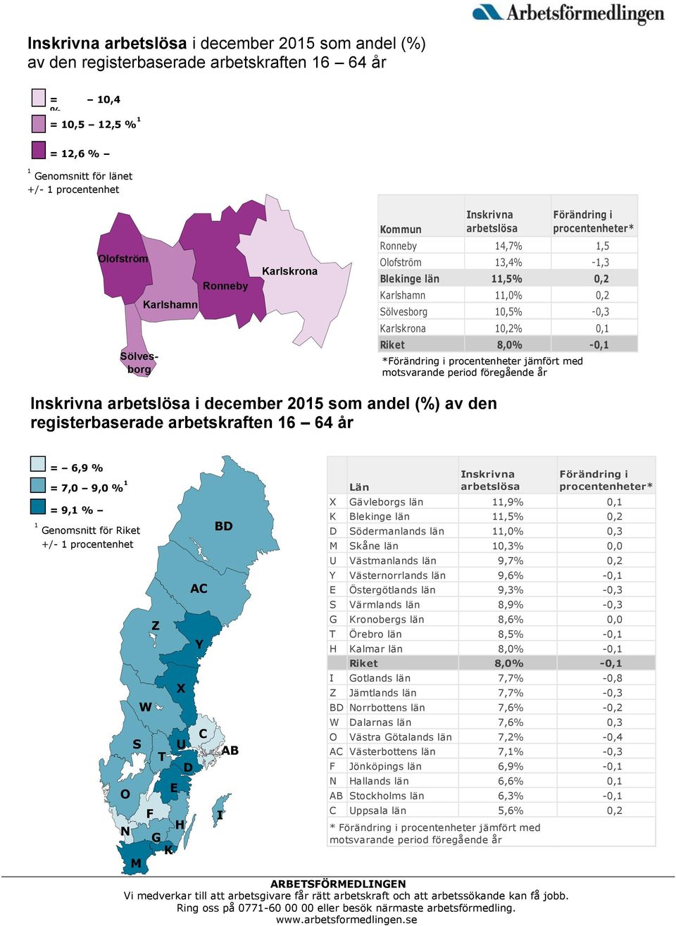 Blekinge län 11,5% 0,2 Karlshamn 11,0% 0,2 Sölvesborg 10,5% -0,3 Karlskrona 10,2% 0,1 Riket 8,0% -0,1 Inskrivna arbetslösa i december 2015 som andel (%) av den registerbaserade arbetskraften 16 64 år