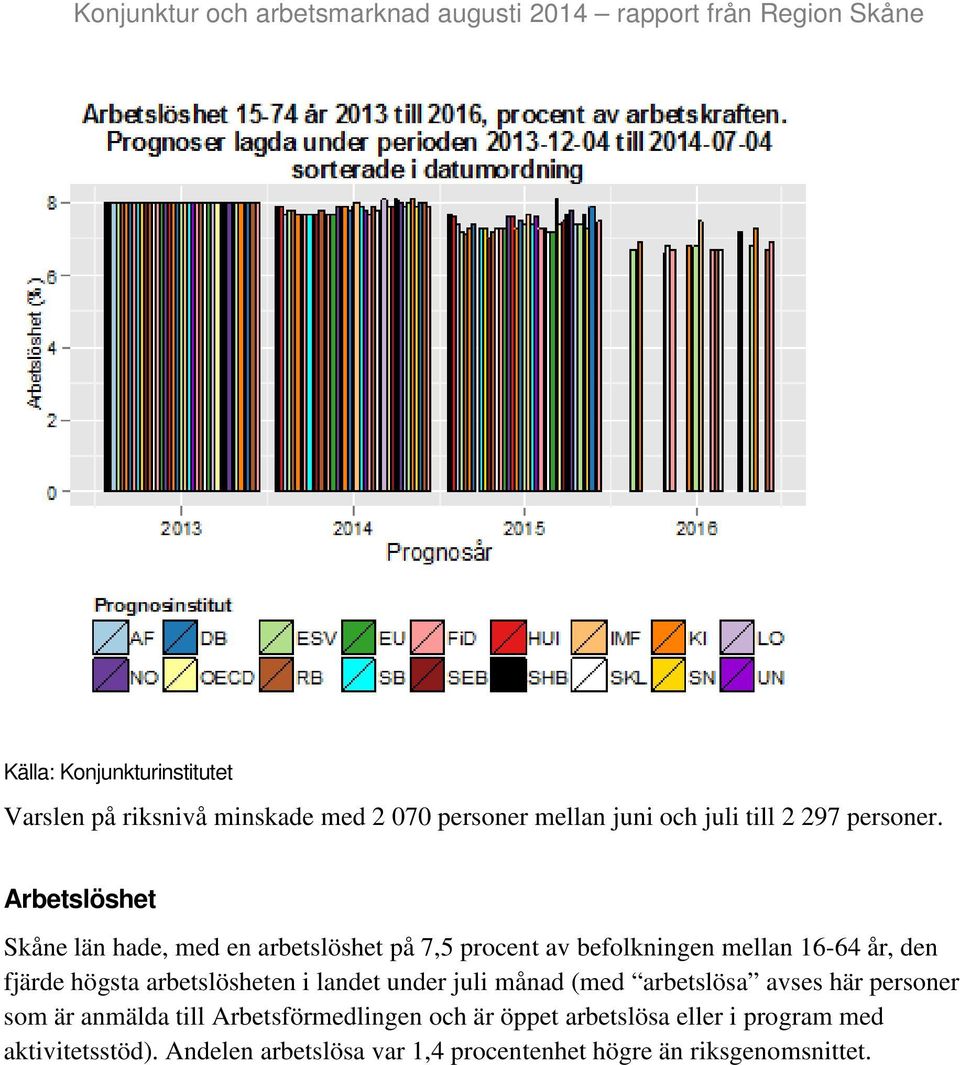 arbetslösheten i landet under juli månad (med arbetslösa avses här personer som är anmälda till Arbetsförmedlingen och