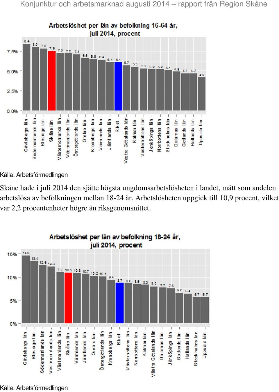 arbetslösa av befolkningen mellan 18-24 år.