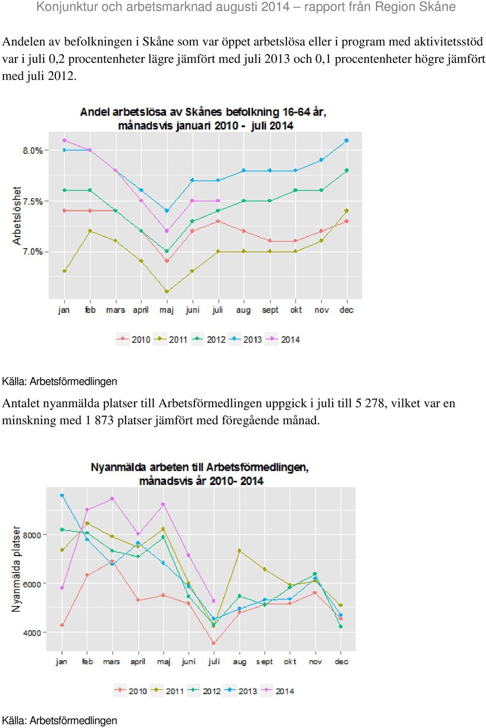 procentenheter högre jämfört med juli 2012.