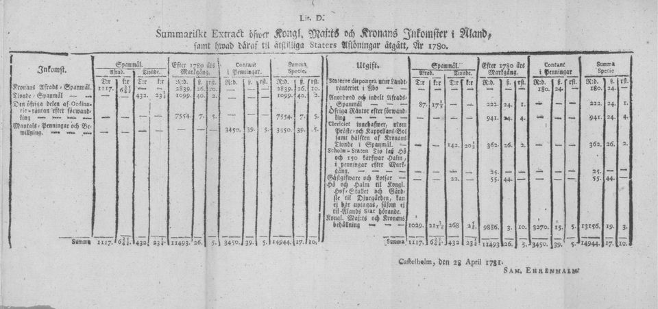 samt hwad däraf til åtskilliga Staters Aflöningar åtgått, År 1780. 40.] o,. ~'r HH 7 5. 1. I I 1! C01itH.tt 9» J PenHtia.at. «, HM 3, :ciei»»."1 R:d. "i 2839.! 26. frst. 10. 1099.I 40. 2. i ' 1 7554.