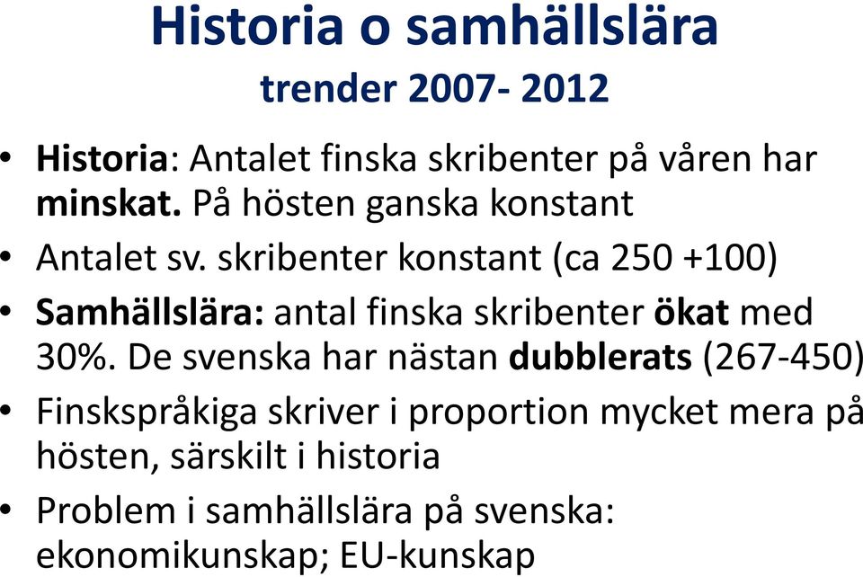 skribenter konstant (ca 250 +100) Samhällslära: antal finska skribenter ökat med 30%.