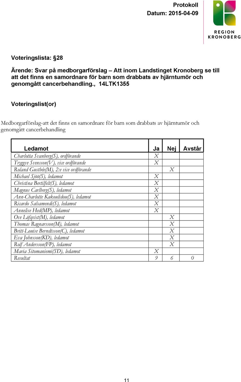 Tryggve Svensson(V), vice ordförande Roland Gustbée(M), 2:e vice ordförande Michael Sjöö(S), ledamot Christina Bertilfelt(S), ledamot Magnus Carlberg(S), ledamot Ann-Charlotte Kakoulidou(S), ledamot