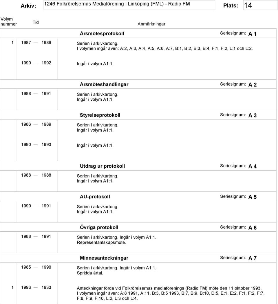 AU-protokoll A 5 Övriga protokoll A 6 1988 1991 Serien i arkivkartong. Representantskapsmöte. Minnesanteckningar A 7 1985 1990 Serien i arkivkartong. Spridda årtal.