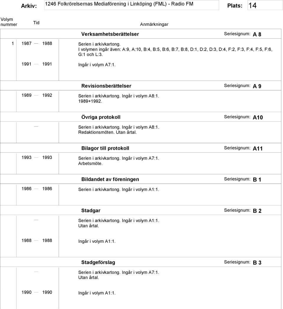 1991 1991 Revisionsberättelser A 9 1989 1992 Serien i arkivkartong. 1989+1992. Övriga protokoll Serien i arkivkartong.