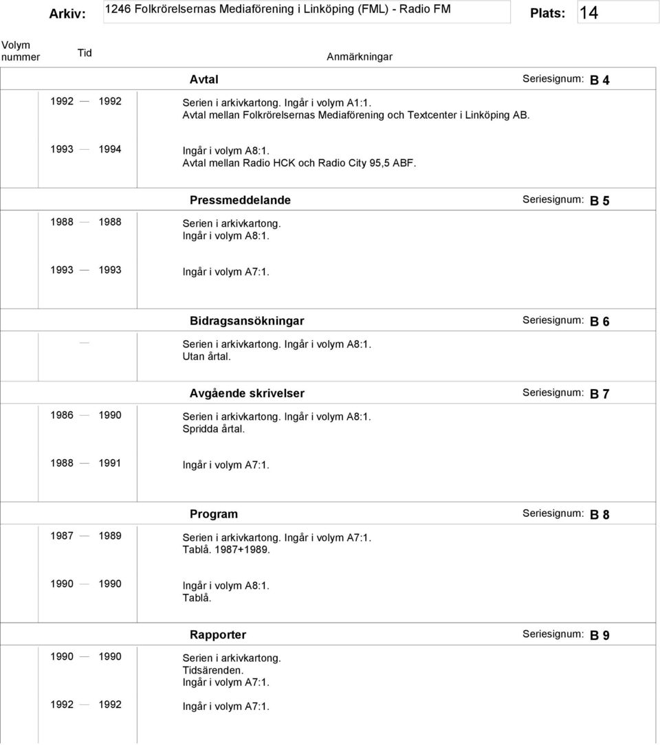 Pressmeddelande B 5 1993 1993 Bidragsansökningar B 6 Serien i arkivkartong.