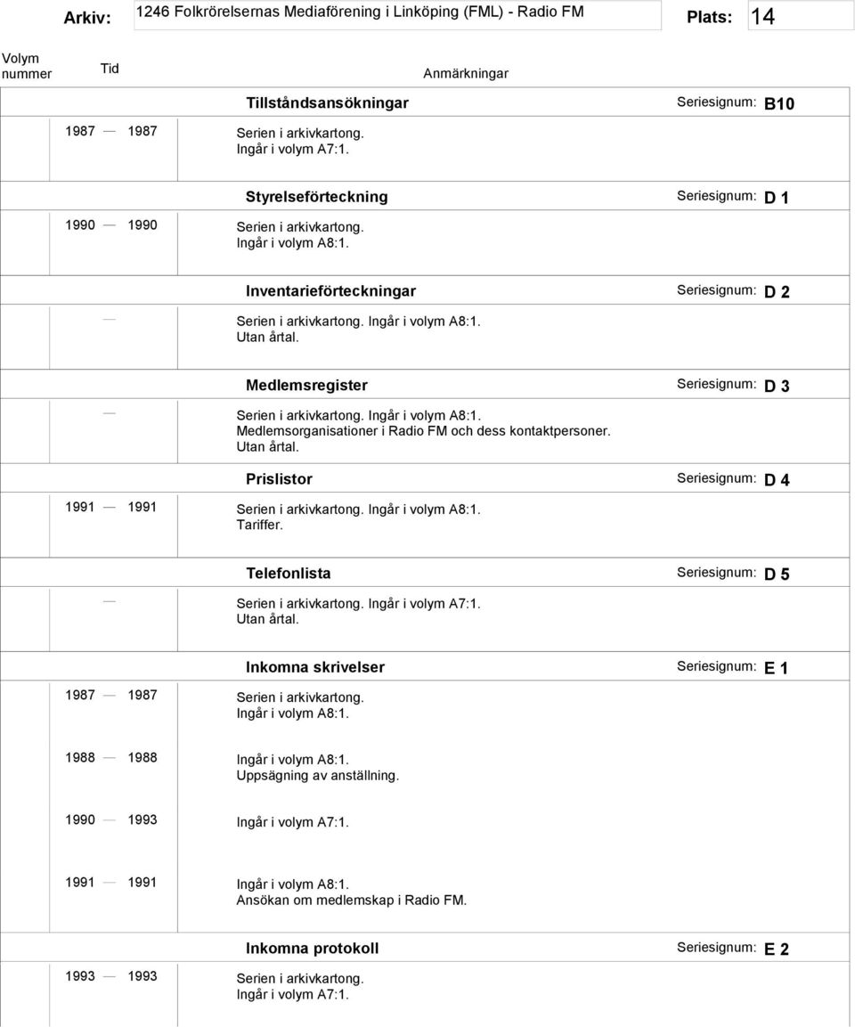 Medlemsorganisationer i Radio FM och dess kontaktpersoner. Prislistor D 4 1991 1991 Serien i arkivkartong. Tariffer.