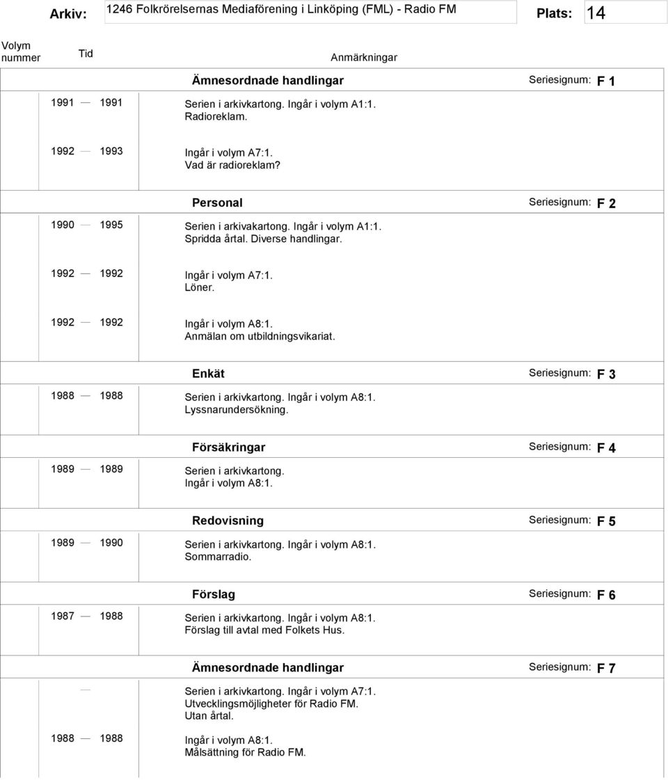 Lyssnarundersökning. 1989 1989 Serien i arkivkartong. Försäkringar F 4 Redovisning F 5 1989 1990 Serien i arkivkartong. Sommarradio.